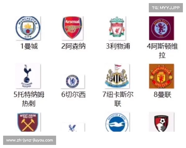 英超球队队徽与名称对照 英超球队队徽与名称对照