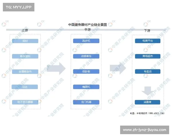 小型健身器材公司运营模式及市场机会 小型健身器材公司运营模式及市场机会