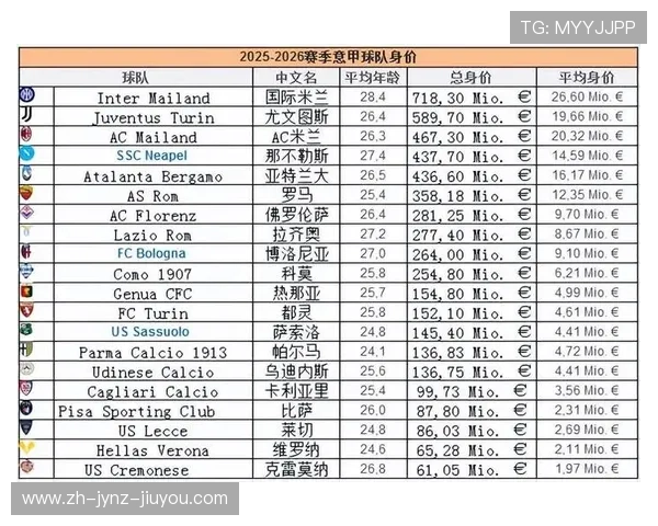 意甲甲级球队排名与球队实力对比