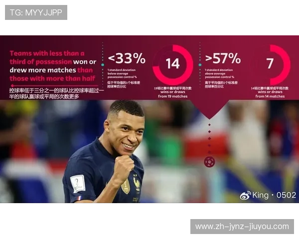 足球运动假设模型是否能预测世界杯淘汰赛阶段的战术趋势