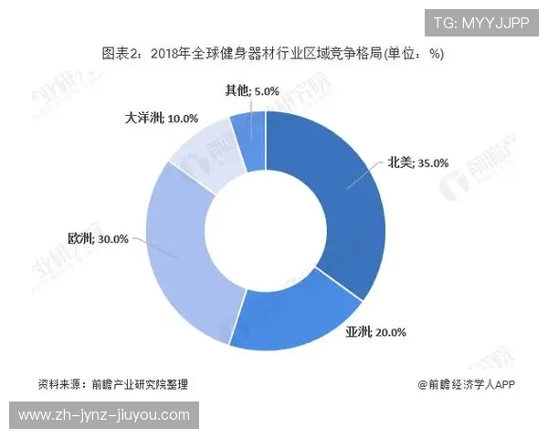小型健身器材公司运营模式及市场机会