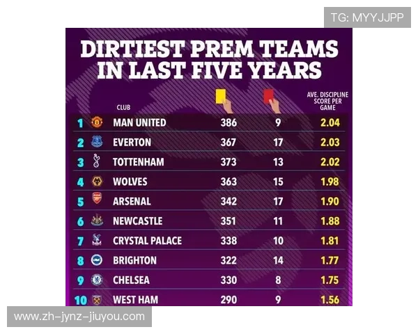 英超球队总积分：英超联赛各球队的总积分统计与排名